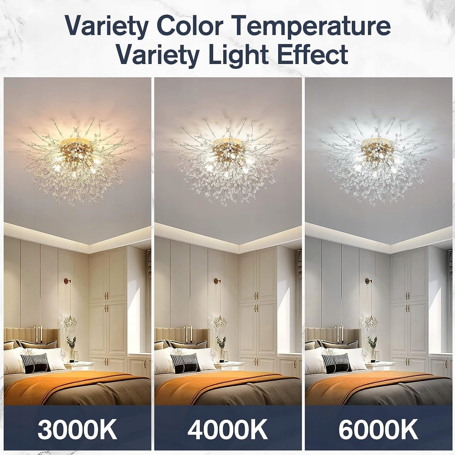 Diagramme de l'effet lumineux du plafonnier