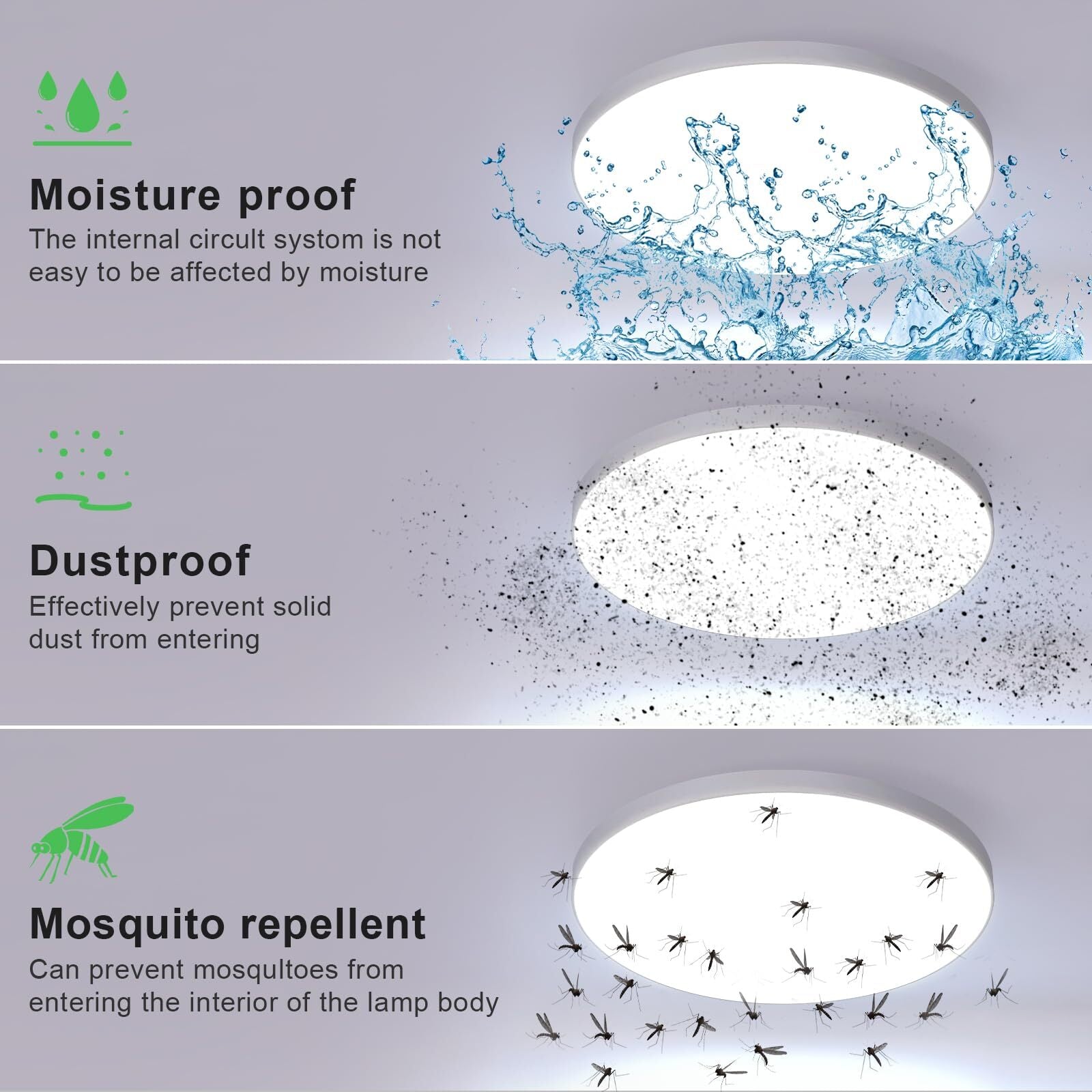 Diagramme de l'effet lumineux du plafonnier
