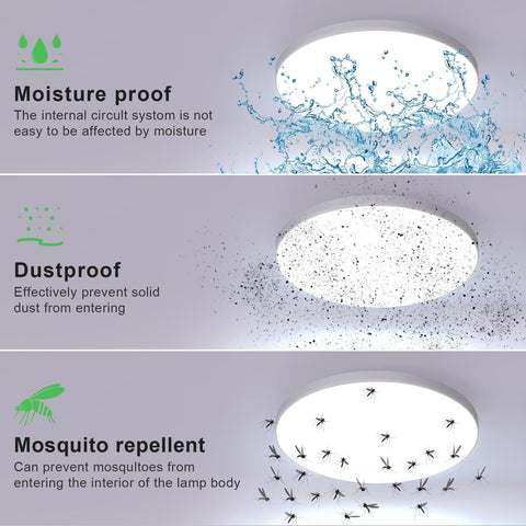Diagramme de l'effet lumineux du plafonnier