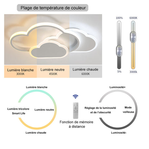 Cloud LED Ceiling Light, 32W Dimmable Flush Mount with Remote Control, 3000K-6500K, 2800lm, Cartoon Design Lighting for Kids' Room, Boys' and Girls' Bedrooms, Living Room, 42cm