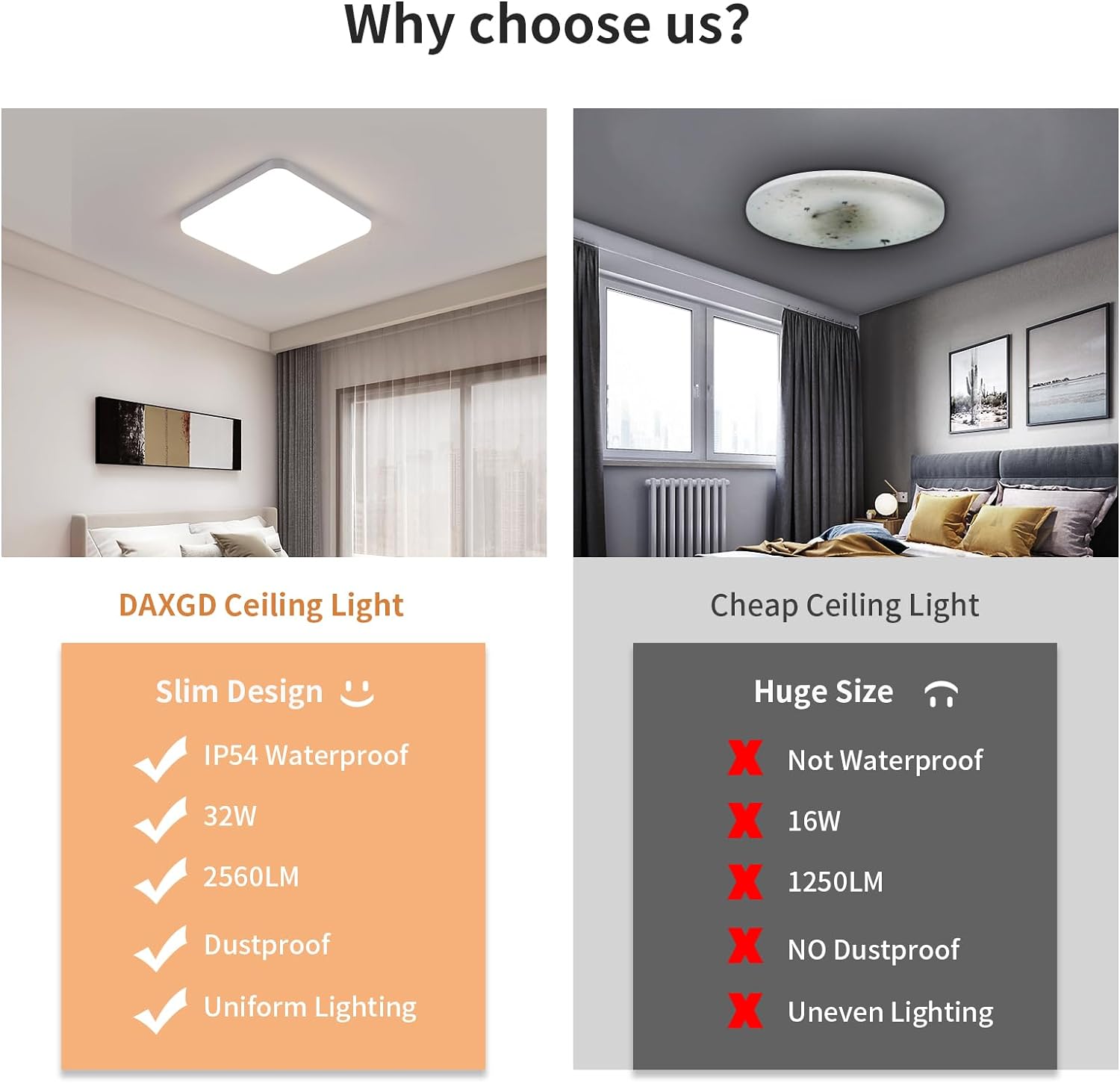 Diagramme de l'effet lumineux du plafonnier