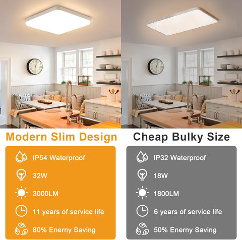 Diagramme de l'effet lumineux du plafonnier