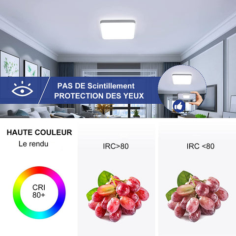 Tableau d'indice de rendu des couleurs des plafonniers