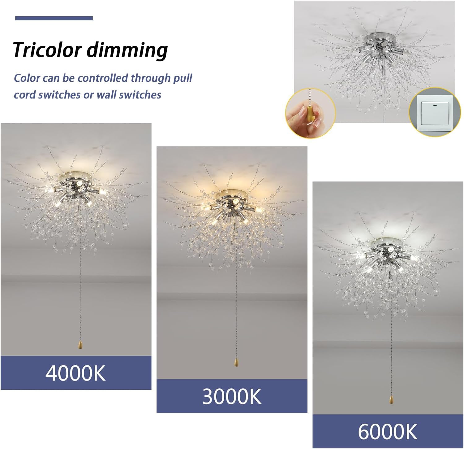 Diagramme de l'effet lumineux du plafonnier