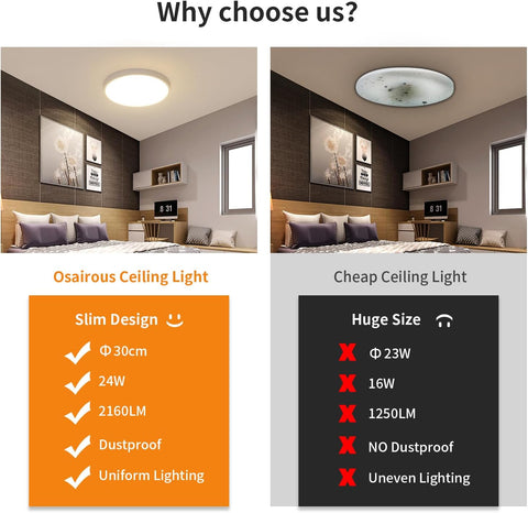 Plafonnier LED Ø30cm 24W 2160LM Lampe De Plafond IP44 Plafonnier Salle De Bain LED Pour Chambre, Salle De Bain, Cuisine, Couloir, Balcon Lumière 4500K Blanche Neutre