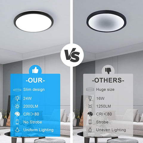 Plafonnier LED, 24W 2000LM Lumière Blanche Froide 6500K Rond Lampe de Plafond Etanche IP54, Luminaire Plafonnier LED pour Salle de Bain Salon Chambre Cuisine