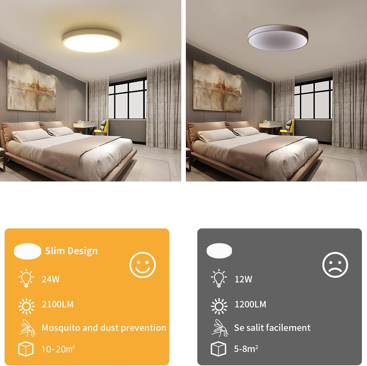 Diagramme de l'effet lumineux du plafonnier