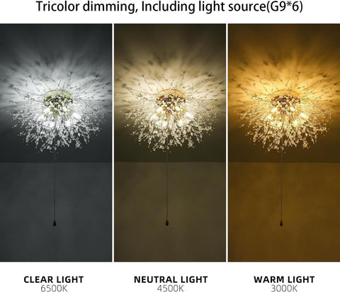 Diagramme de l'effet lumineux du plafonnier