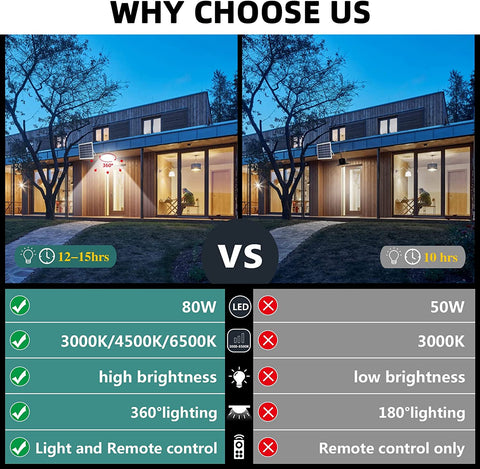 Plafonnier Lampe Solaire Extérieur avec Télécommande, Éclairage Solaire Étanche IP54 pour Jardin, 80W, Température de Couleur Ajustable 3000K/4500K/6000K