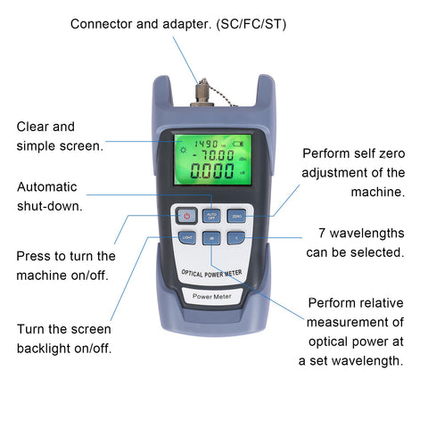 Fiber Optic Tools Cable Tester FC SC Power Meter & Visual Fault Locator with Sc, Fc Connector and Shoulder Toolkit