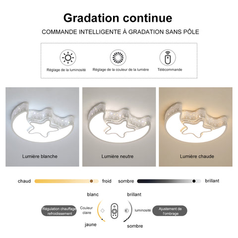 Schéma des effets d'éclairage au plafond