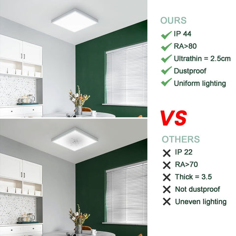 Diagramme de l'effet lumineux du plafonnier