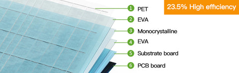 Panneau Solaire 100W pour Centrale électrique, Charge Solaire Portable Charge Rapide USB A QC3.0 PD 45W Ports DC USB-C IP65 IP65 pour Le générateur Solaire/Puissance, Ordinateur Portable, iPads