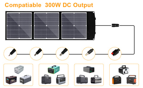 75W Pliable Efficace MonocBN Panneau Solaire, Chargeur Extérieur Voyage Sac Pliant avec 3 Panneaux Solaires DC/ USB/ TYPE-C