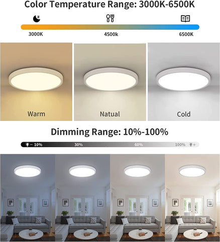 Diagramme de l'effet lumineux du plafonnier