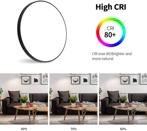 Diagramme de l'effet lumineux du plafonnier