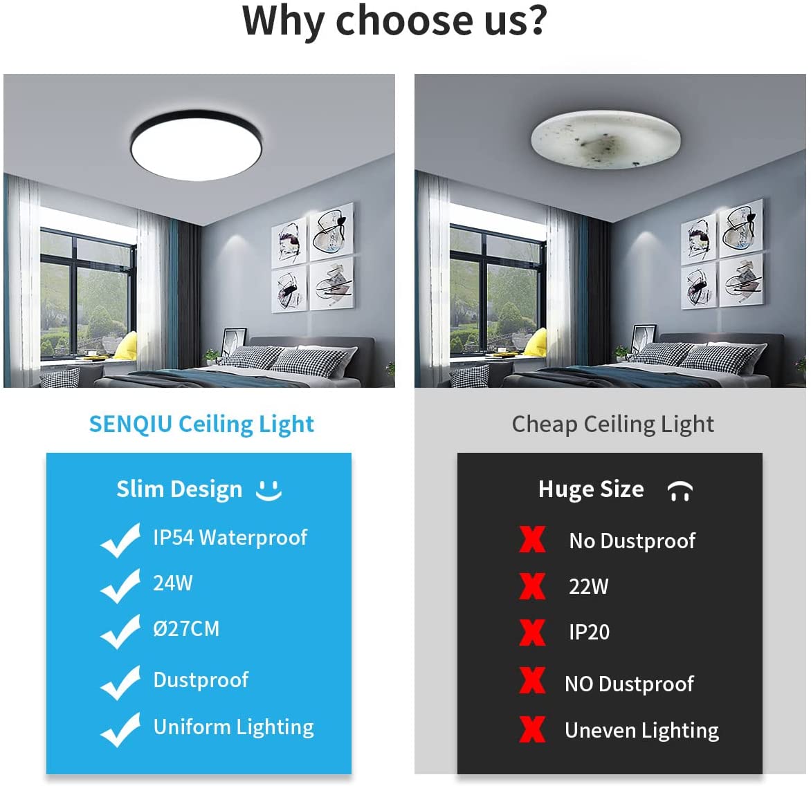Diagramme de l'effet lumineux du plafonnier