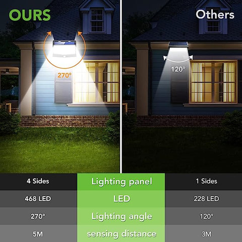 2 pièces Applique solaire Extérieur Détecteur de Mouvement Lampe murale LED Pour Cour Jardin Couloir Terrasse Proche Mur Pathway Patio Villa