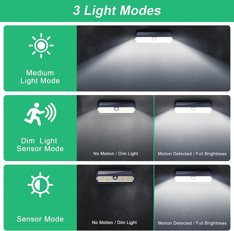 Diagramme de l'effet lumineux de la lampe