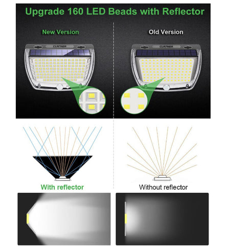 2 pièces Applique solaire Extérieur 160 LED Détecteur de Mouvement Lampe murale LED Blanc Froid 6000K Pour Cour Jardin Couloir Terrasse Proche Mur Pathway Patio Villa