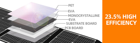 Panneau Solaire Pliable 150W Panneau Solaire Portable pour la Plupart des générateurs solaires, Ordinateurs Portables pour centrales électriques, téléphone Portable, extérieur, Camping